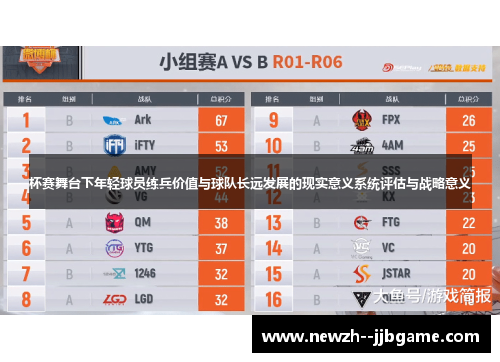 杯赛舞台下年轻球员练兵价值与球队长远发展的现实意义系统评估与战略意义