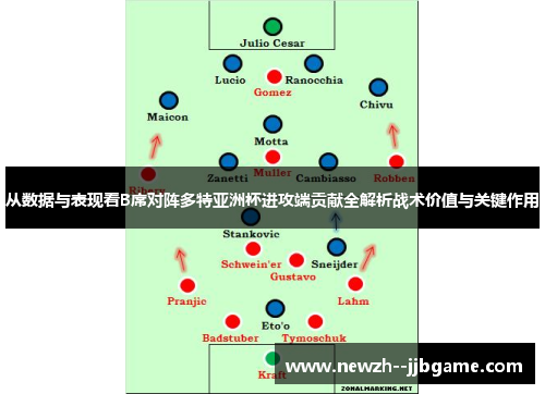 从数据与表现看B席对阵多特亚洲杯进攻端贡献全解析战术价值与关键作用
