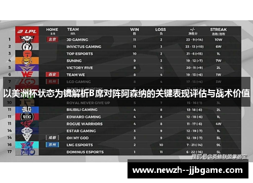 以美洲杯状态为镜解析B席对阵阿森纳的关键表现评估与战术价值