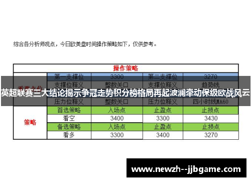 英超联赛三大结论揭示争冠走势积分榜格局再起波澜牵动保级欧战风云