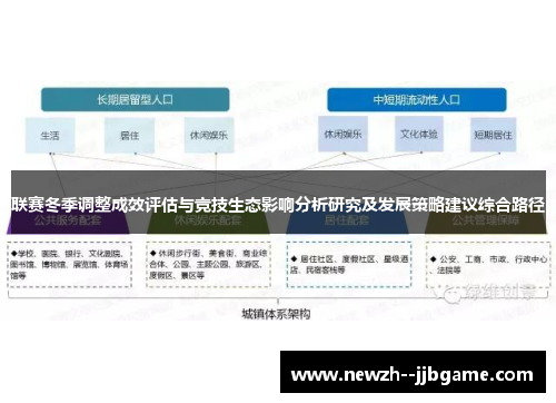 联赛冬季调整成效评估与竞技生态影响分析研究及发展策略建议综合路径 联赛冬季调整成效评估与竞技生态影响分析研究及发展策略建议综合路径