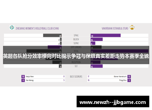 英超各队抢分效率横向对比揭示争冠与保级真实差距走势本赛季全貌 英超各队抢分效率横向对比揭示争冠与保级真实差距走势本赛季全貌