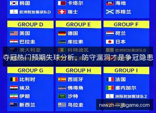 夺冠热门预期失球分析，防守漏洞才是争冠隐患